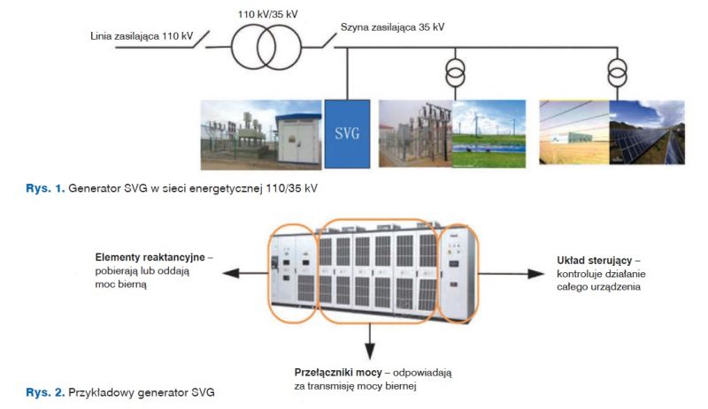 Zasilacz pomocniczy w aplikacjach energoelektronicznych Zasilacz pomocniczy w aplikacjach energoelektronicznych