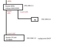 Konfiguracja TP Link TD-8840 z no-ip do zdalnego dostępu do dysku sieciowego
