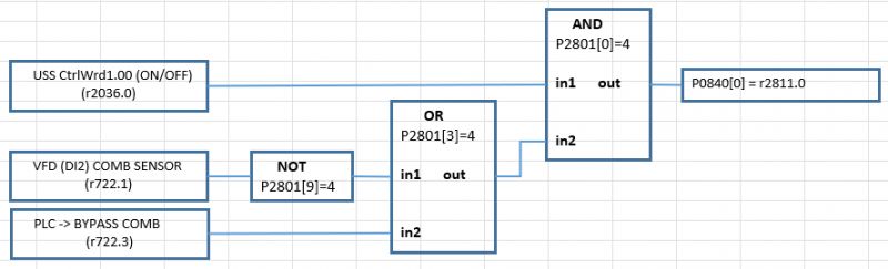 Falownik Siemens V20 i FFB - Praktyczna implementacja funkcji AND (P2810)