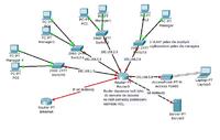 sieć ethernet - Projektowanie sieci komputerowej