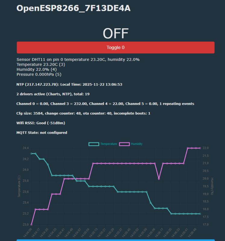 OpenESP8266 dashboard with temperature and humidity charts