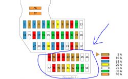 Touareg 2006r - Brak zasilania na bezpiecznikach....