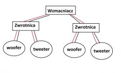 Podłączenie wzmacniacza - Wzmacniacz plus tuba aktywna