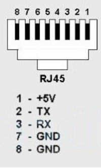 Numeracja pinów micro USB i RJ - które oznaczenia są standardowe?