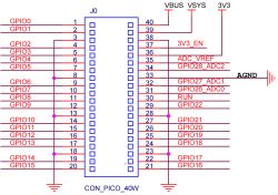 What components are required for a minimum system board? Easy for beginners to understand