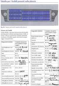 VW POLO 2013 - the washers do not work, I am looking for a fuse diagram