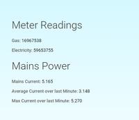 Miernik gazu i energii elektrycznej odczytywany przez internet