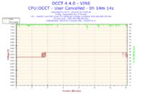 Jak podkręcić Intel Quad Q8300 na Asus P5G41T-M LX do streamowania FIFA 14?