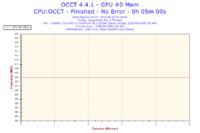 Toshiba L750-1MG - Ciągła praca wentylatora, przegrzewanie procesora Toshiba L750-1MG - Ciągła praca wentylatora, przegrzewanie procesora