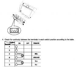 Schemat włącznika świateł przeciwmgielnych Kia Picanto 2009 Lift