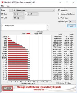 GOODRAM SSDPR-CX400-512-G2 - SMART, brak żywotności