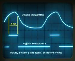 Oscillogram showing the operation of a welder with labeled signals at the comparator input and output.