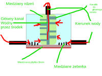 Opinie na temat bloku wodnego do CPU - schemat do oceny