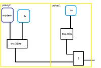 Jak podzielić sygnał kablówki TOYA na TV i internet w dwóch pokojach?