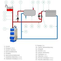 Fireplace 4-Hot Water Exchanger Installation Process and How It Works