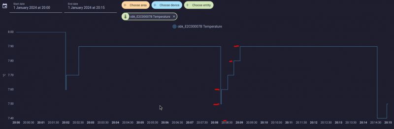 Chart showing temperature changes from a sensor over time.