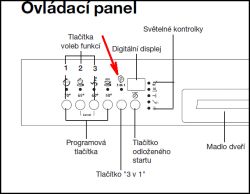 Panel sterowania zmywarki z zaznaczonym przyciskiem 3 v 1