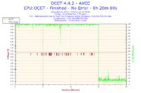 AMD Athlon 64 X2 5200+ - Bardzo wysokie temperatury.