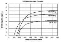 FSO polonez - Czy alternator wytrzyma pracę z UPS-em?