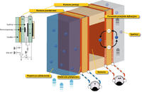 Jak zbudować miernik AFR z szerokopasmową sondą lambda do LPG?