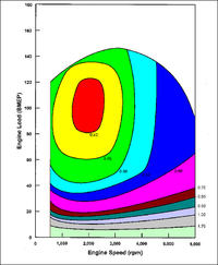 Dlaczego niskie obroty przy dużym obciążeniu szkodzą silnikowi?