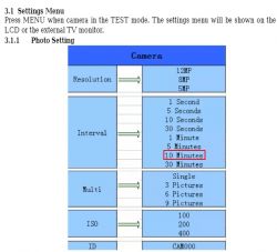 Denver WCM-8010 Camera Trap: Troubleshooting MMS & Email Issues, Activation Codes & Setup