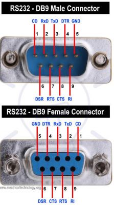 Zaciskanie kabla łączącego kasę Posnet Bingo HS EJ z wagą: podłączenie pinów w RJ12