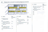 Astra H-problem z centralnym zamkiem.