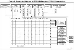 [STM32][C] FreeRTOS vs Bare-metal różny czas wykonania instrukcji