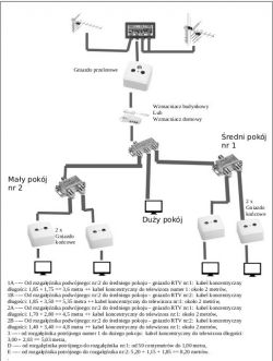 Jak obliczyć tłumienie kabla dB dla podanej MHz,kilka pytań o instalację DVB-T