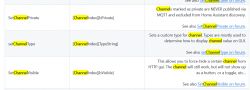 Table of channel settings with highlighted Channel words.