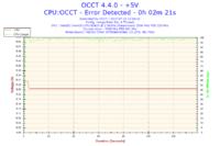 Re: Re: Re: Intel Xeon i MSI P35 - co chwile inne bluescreeny i awarie w niektór