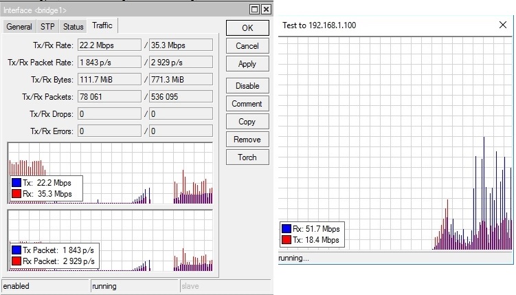 Tester Routerów Test routerów N 300mbps: funkcjonalność, siła sygnału, wydajność