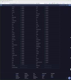 Zrzut ekranu skanu pliku na VirusTotal pokazujący brak wykrycia wirusa przez analizatory.