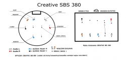 Creative SBS 380 - rozmieszczenie przewodów