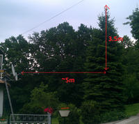Antena satelitarna i drzewo Antena satelitarna i drzewo