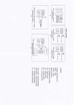 Polo 9N - centralka zdalnego sterowania, działa tylko zamykanie