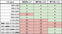 Searching for Huawei B535-232 Antenna - Need Help Finding a Compatible Model