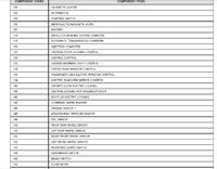 Renault Traffic 2008 - schemat podłączenia wycieraczek przednich