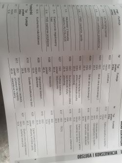 Lista bezpieczników dla Volvo fh4 euro 6 2017 - Szukam informacji