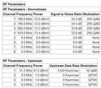 Parametry pracy routera Thomson TWG870U - UPC 50 mb/s