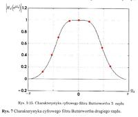Zaprojektować filtr pasmowoprzepustowy NOI