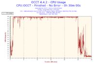 Komputer wyłącza się samoczynnie - dolny wentylator nie działa, czy to chłodzenie CPU?