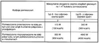 Montaż pieca gazowego z otwartą komorą spalania w kuchni – wymogi wentylacji, normy
