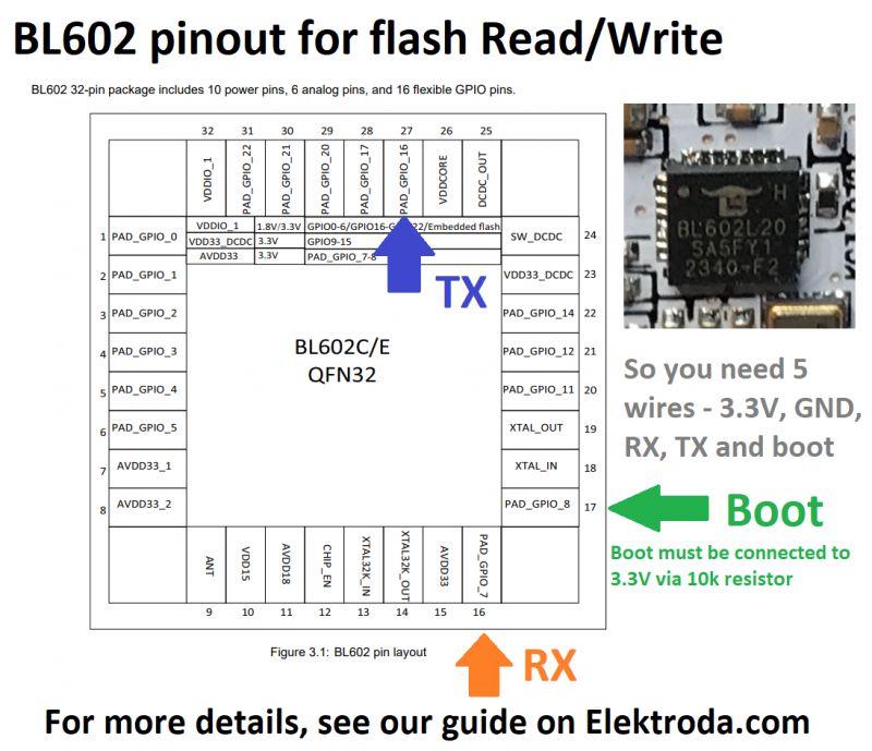 BL602 pinout for flash read/write.