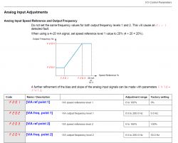 Schneider ATV212 sterowanie 2-10V z prędkością początkową