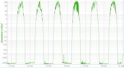 Sensor network for Android on CC2530 + ESP8266 - Is it possible and how to do it ?