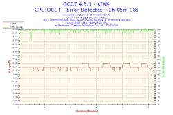 Jak ustabilizować OC AMD FX-8350 na płycie Gigabyte 970A-DS3P?