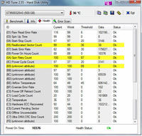 Seagate Momentus 500GB - Brak dostępu do jednej partycji