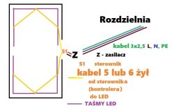 Schemat instalacji LED z podłączeniem zasilacza, sterownika i taśm LED na planie prostokątnego pomieszczenia.
